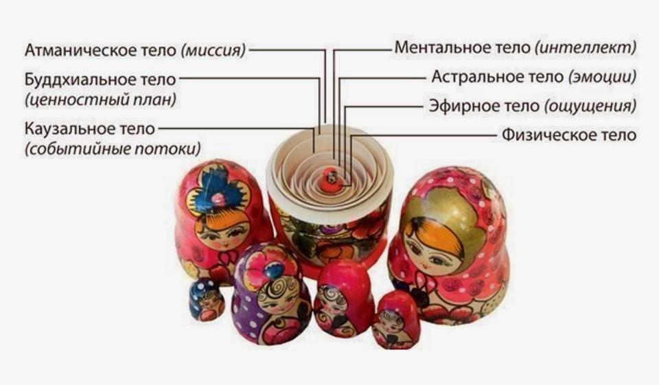 матрешка в доме приметы. Смотреть фото матрешка в доме приметы. Смотреть картинку матрешка в доме приметы. Картинка про матрешка в доме приметы. Фото матрешка в доме приметы