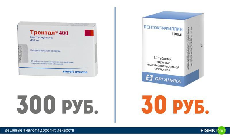 Дешевые Антибиотики