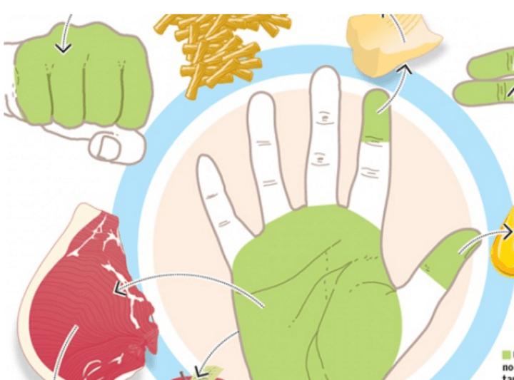 Объясняем на пальцах: Сколько еды нужно съедать каждый день.