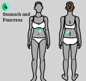 9 видов боли, которую нельзя терпеть! Эти факты могут спасти вам жизнь