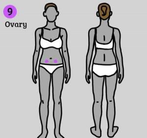 9 видов боли, которую нельзя терпеть! Эти факты могут спасти вам жизнь