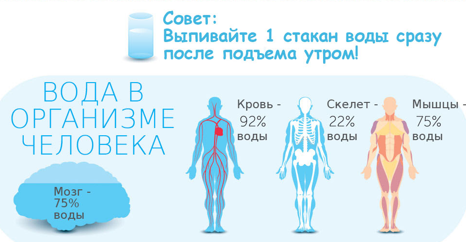 25 человек воды на 54 дня