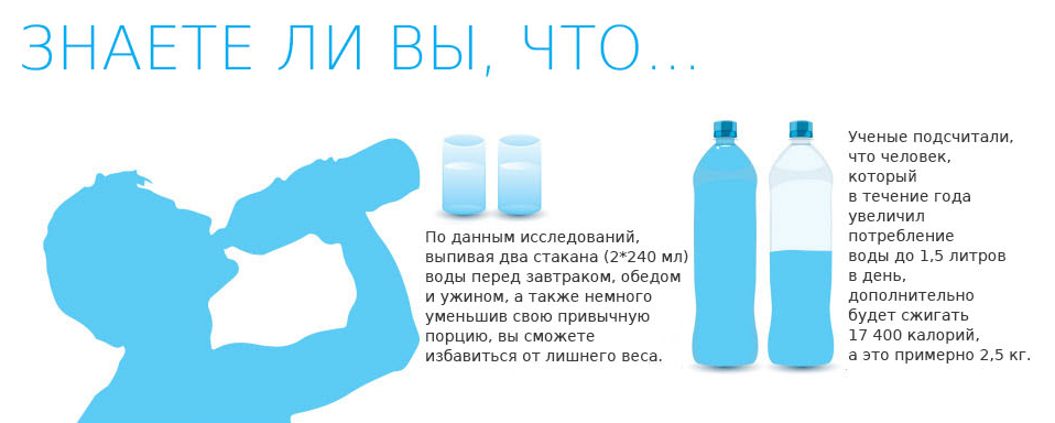 Можно ли пить воду перед анализами. Польза воды исследование. Полезные советы вода. Польза питья воды для организма. Влияние воды на организм человека инфографика.