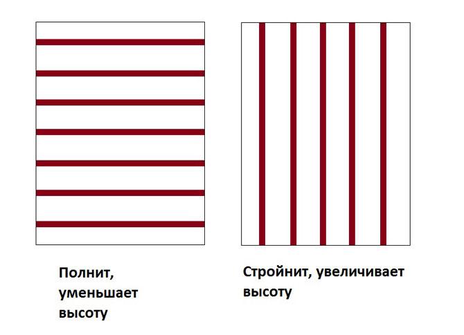 О линиях и иллюзиях в костюме