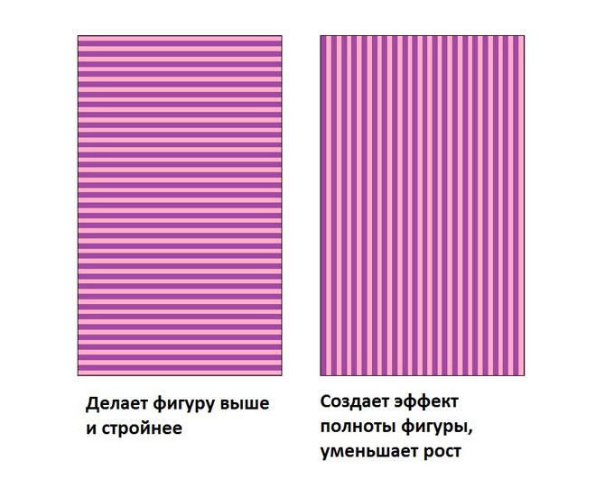 О линиях и иллюзиях в костюме