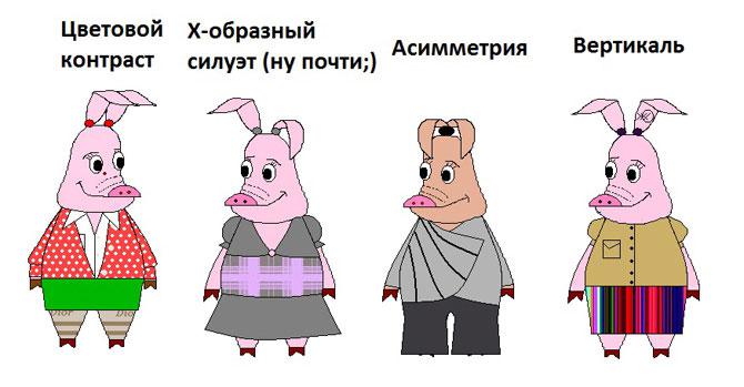 О линиях и иллюзиях в костюме