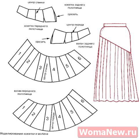 Юбка на кокетке на основе выкройки классической прямой юбки.
