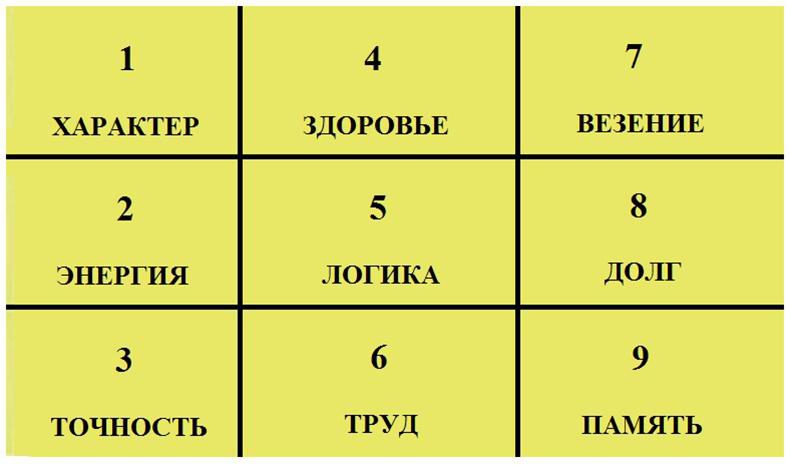 Как точно узнать характер всего лишь по дате рождения?