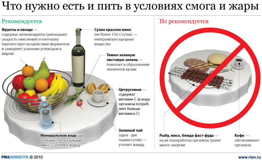 Как сделать чтобы вентилятор дул холодным воздухом в комнате в жару. Смотреть фото Как сделать чтобы вентилятор дул холодным воздухом в комнате в жару. Смотреть картинку Как сделать чтобы вентилятор дул холодным воздухом в комнате в жару. Картинка про Как сделать чтобы вентилятор дул холодным воздухом в комнате в жару. Фото Как сделать чтобы вентилятор дул холодным воздухом в комнате в жару