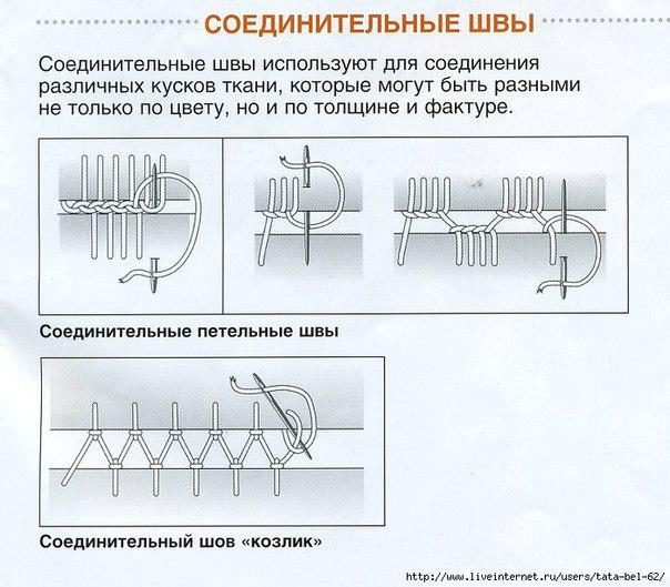 Мережка вышивка для начинающих узоры и схемы