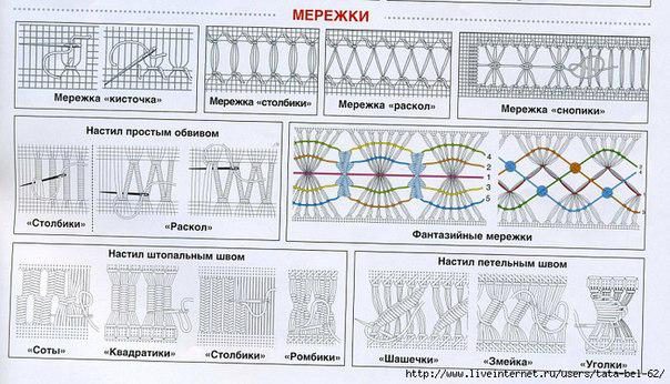 Мережка вышивка для начинающих узоры и схемы