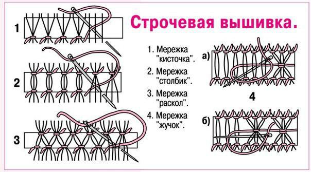 Мережка вышивка для начинающих узоры и схемы