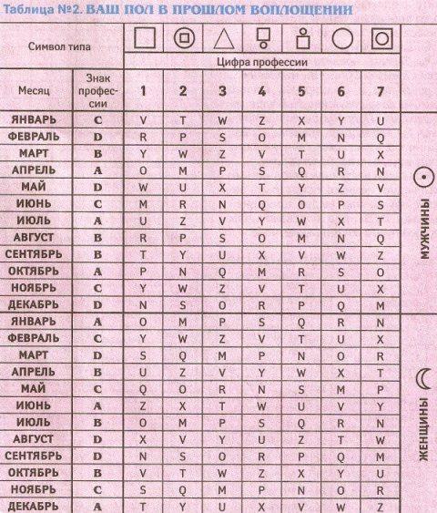 Кем вы были в прошлой жизни?