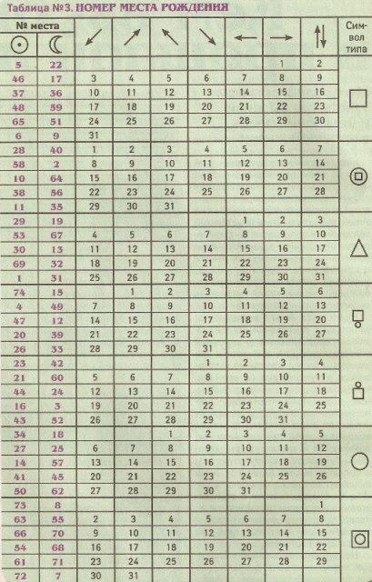 Кем вы были в прошлой жизни?