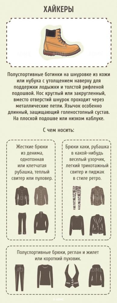 Гид по женской обуви