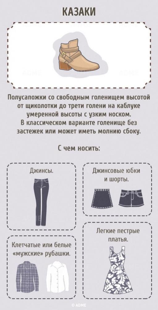 Гид по женской обуви