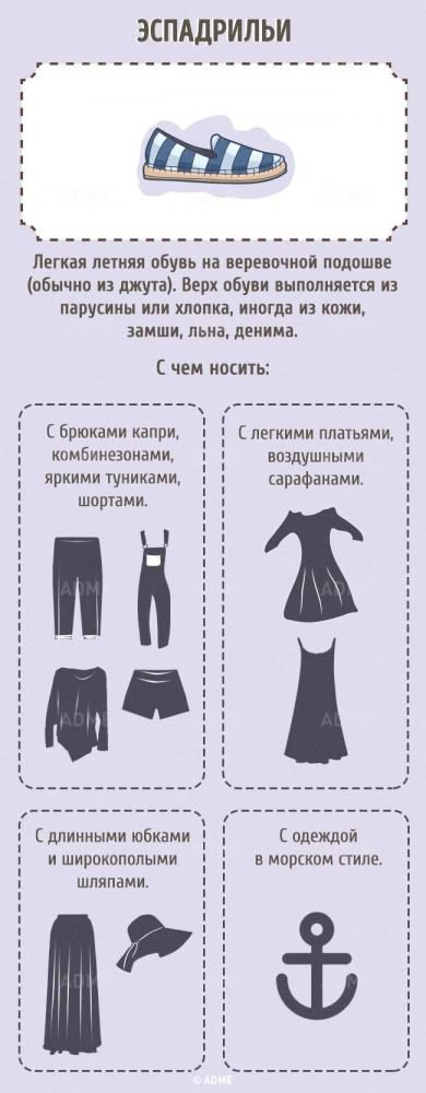 Гид по женской обуви