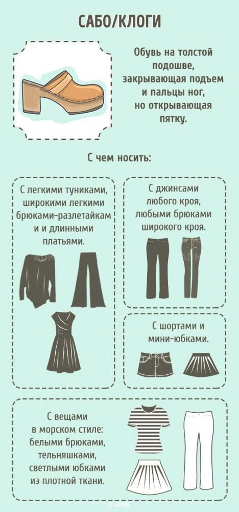 Гид по женской обуви