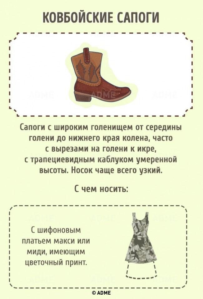 Гид по женской обуви