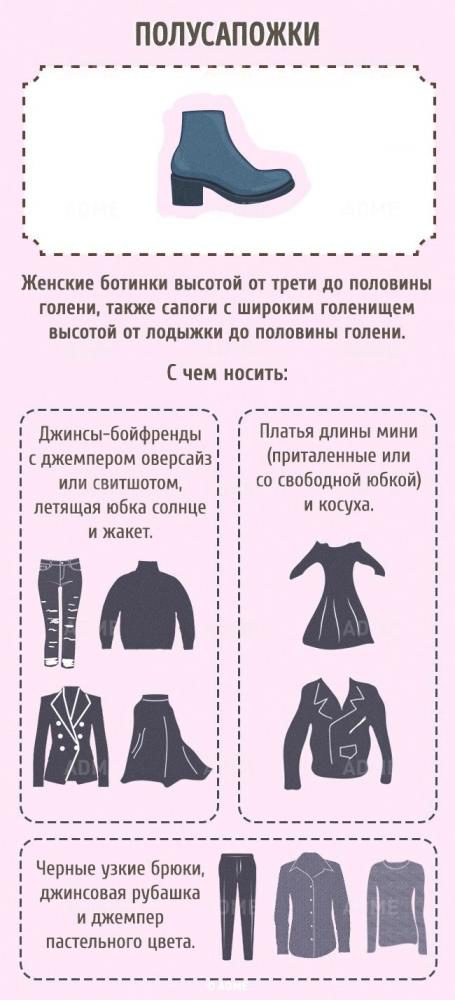 Гид по женской обуви