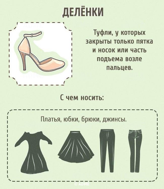 Гид по женской обуви