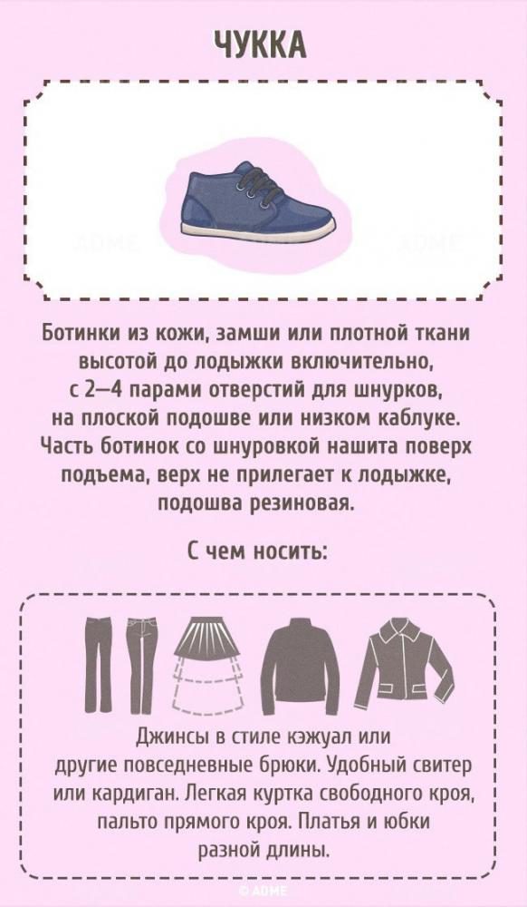 Гид по женской обуви