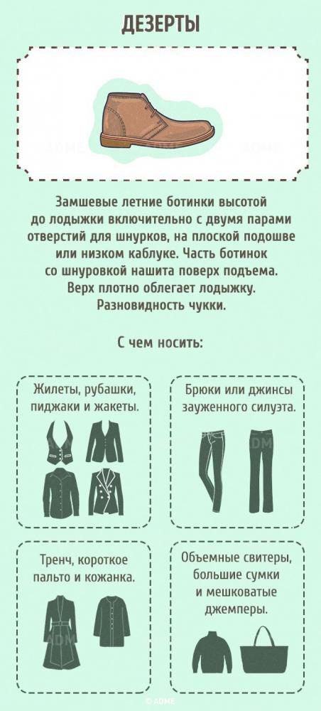 Гид по женской обуви