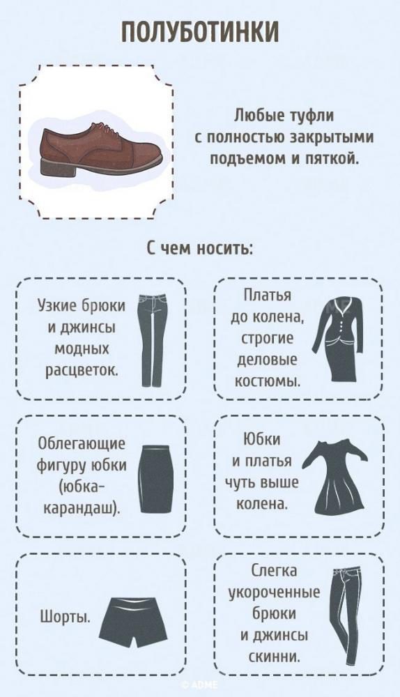 Гид по женской обуви