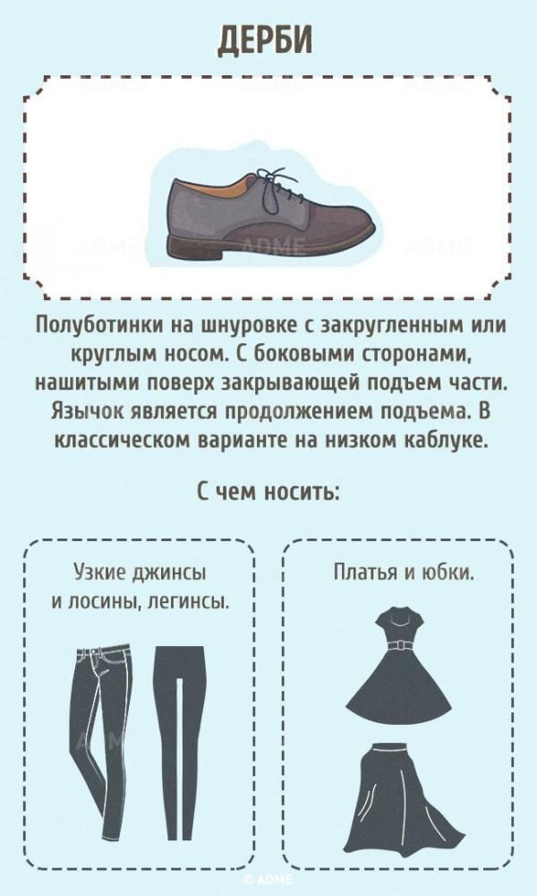 Гид по женской обуви