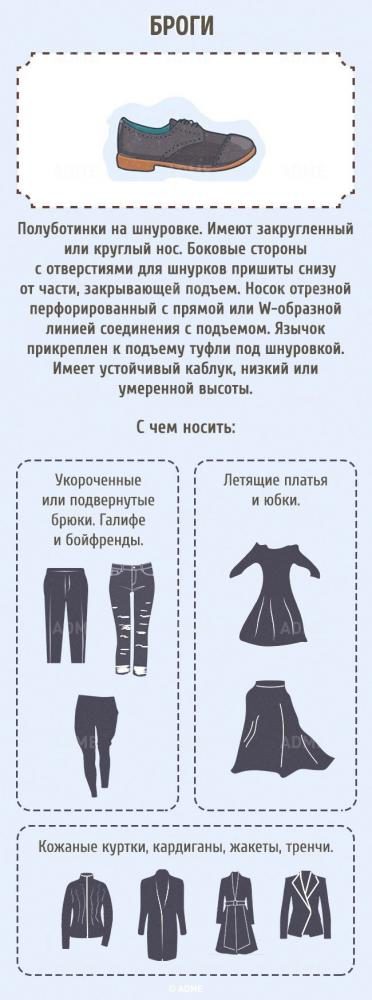 Гид по женской обуви