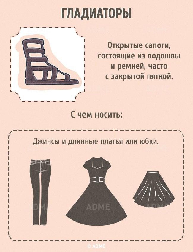 Гид по женской обуви