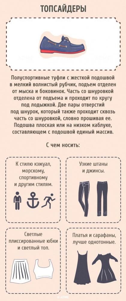 Гид по женской обуви