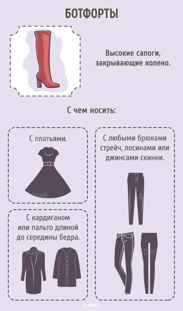 Гид по женской обуви