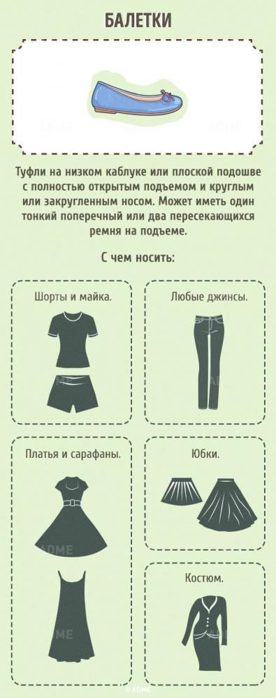 Гид по женской обуви