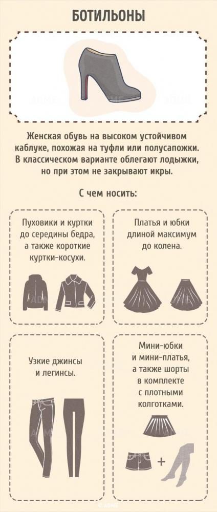 Гид по женской обуви