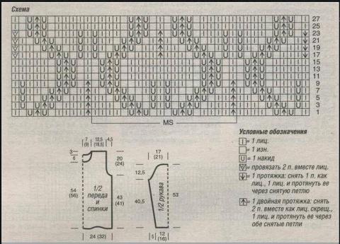Красивая шаль спицами