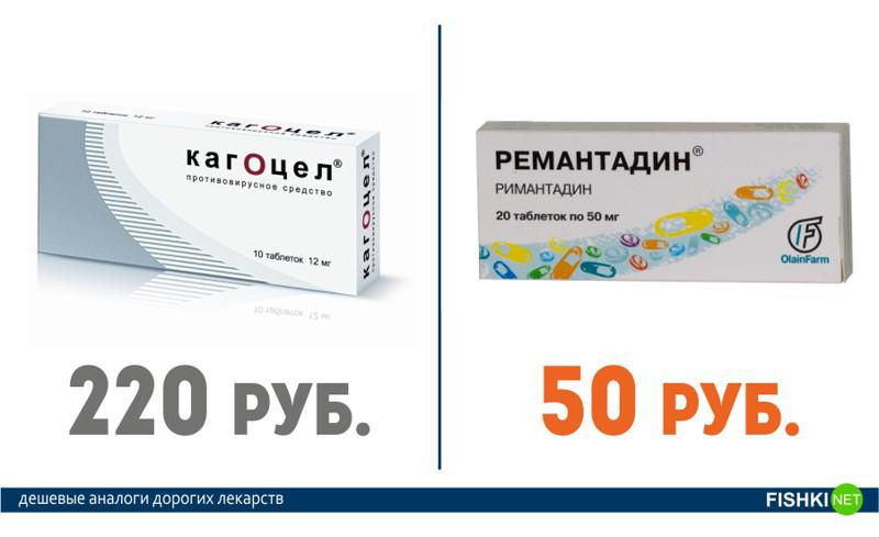 Дорогие лекарства и их более дешевые аналоги (60 фото) » Женский Мир