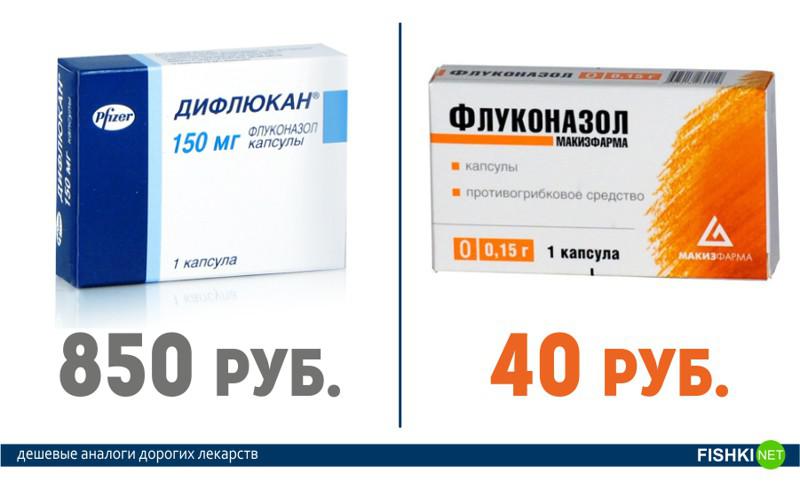 Дорогие лекарства и их более дешевые аналоги (60 фото) » Женский Мир