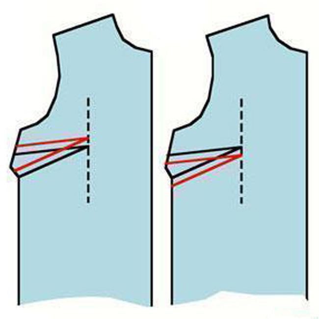 Как шить быстрее: хитрости и советы