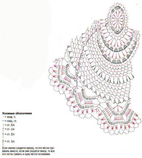 Салфетки, связанные крючком, со схемами