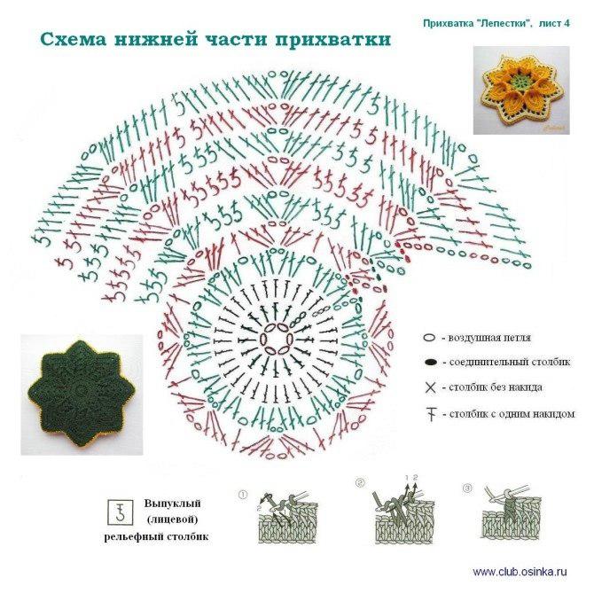 Салфетка-цветок