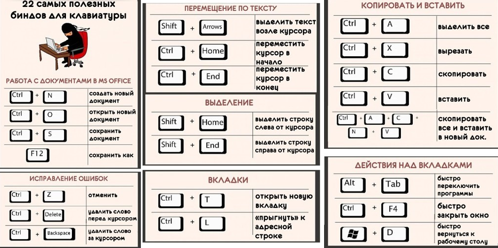 Активируйте возможность включения компьютера от ps 2 клавишей ctrl esc