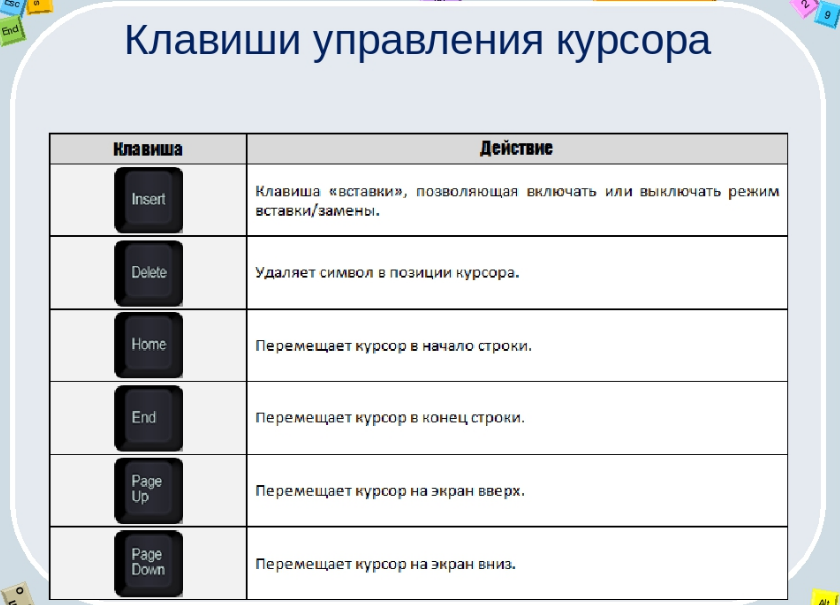 Для презентации своего продукта в режиме автоматической прокрутки необходимо