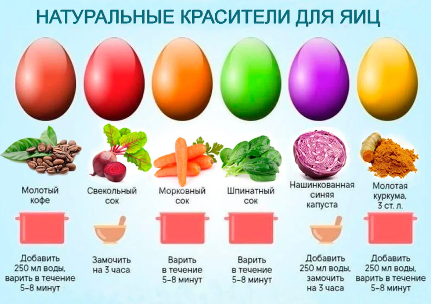 Можно ли добавлять в торт красители для яиц