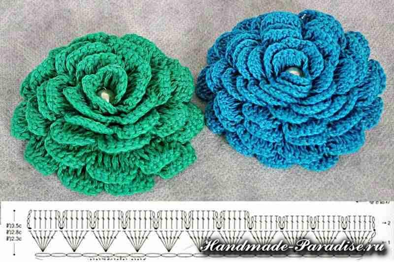 Вязаный коврик из розочек